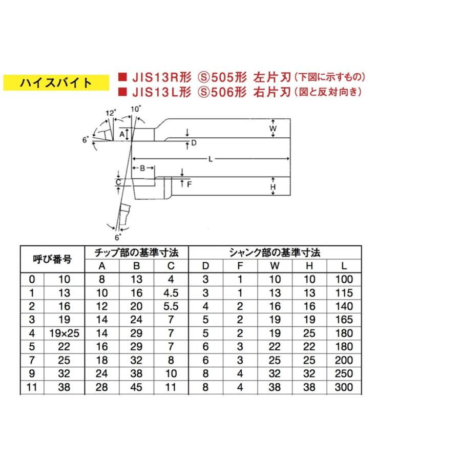 【送料無料】(5本) 三和製作所 ハイスバイト 右片刃 13R-11 (505-11) 金バイト|kogunohyotan|02