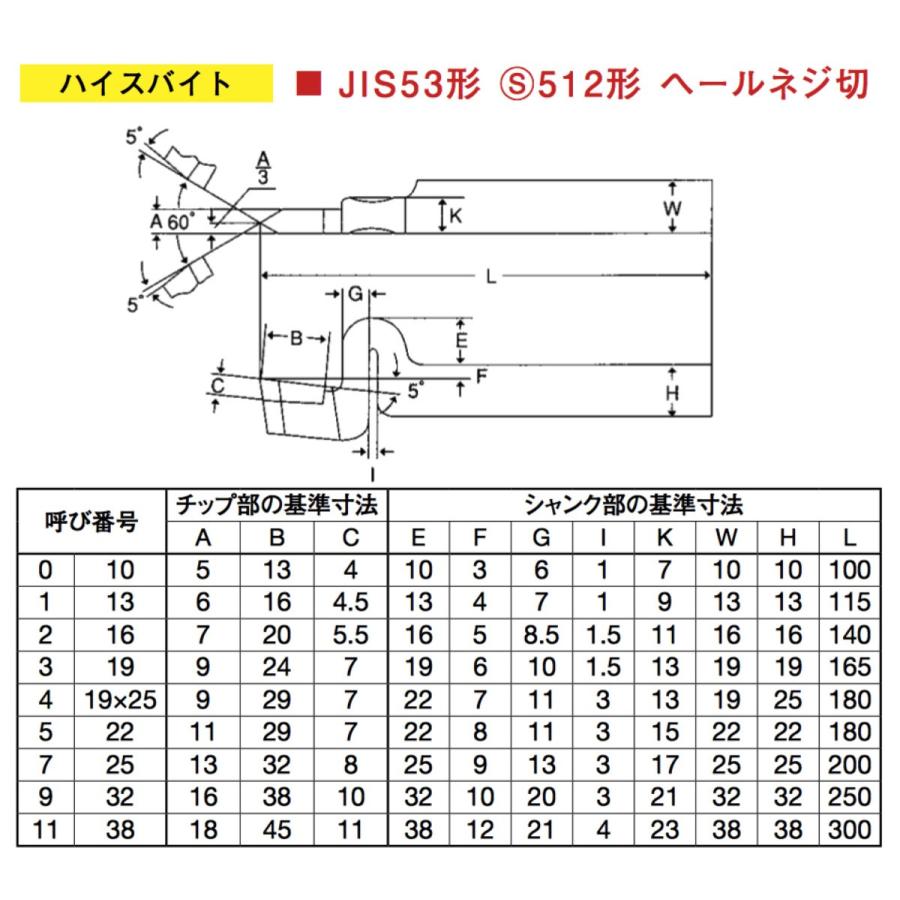 送料無料】(1本) 三和製作所 ハイスバイト ヘールネジ切 53-3