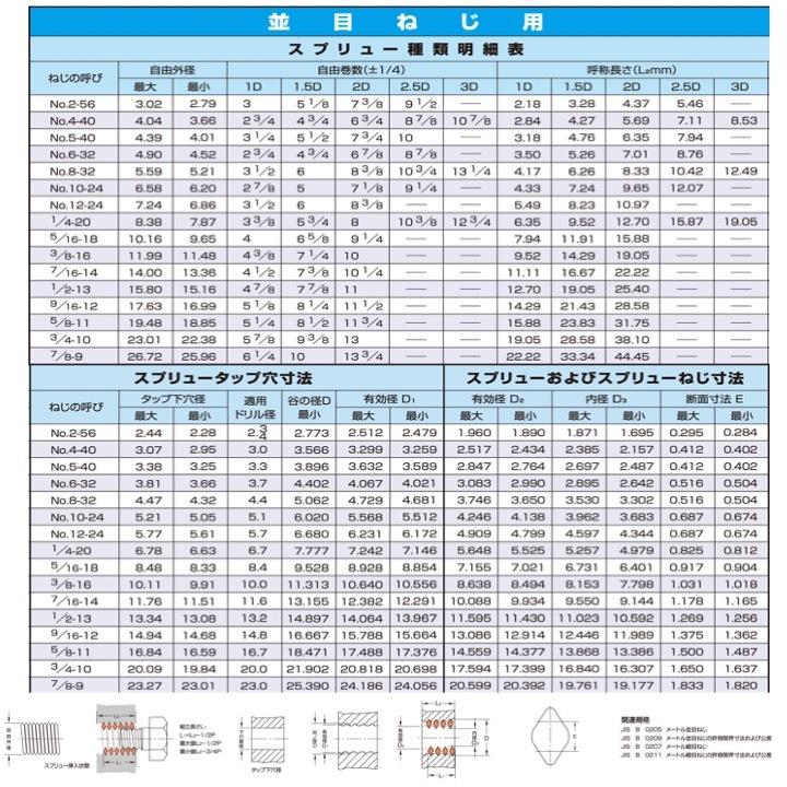 日本スプリュー　U5　16　500個入り　18山　16-18X2DNS　スプリュー　U並目ねじ用　2D　U5