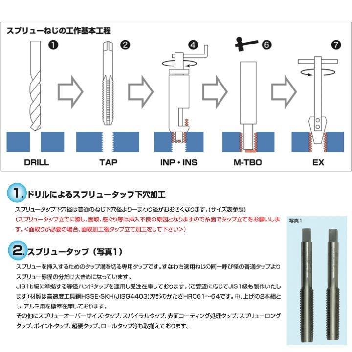 M2.5x0.45 1.5D スプリュー 並目ねじ用 【キット】 1000個入り M2.5-0.45X1.5DNS