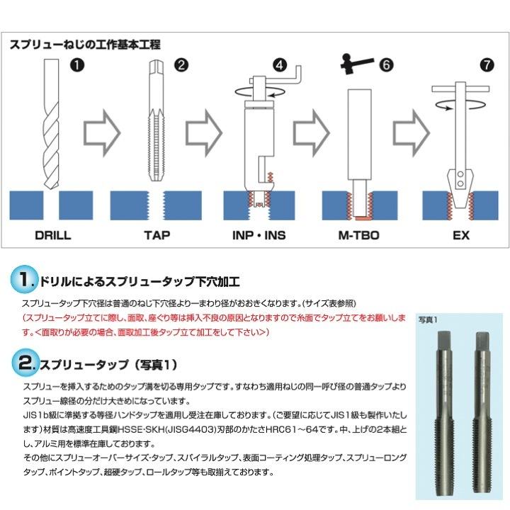 【送料無料】日本スプリュー M5x0.8 2D スプリュー 並目ねじ用 500個入り M5-0.8X2DNS｜kogunohyotan｜07