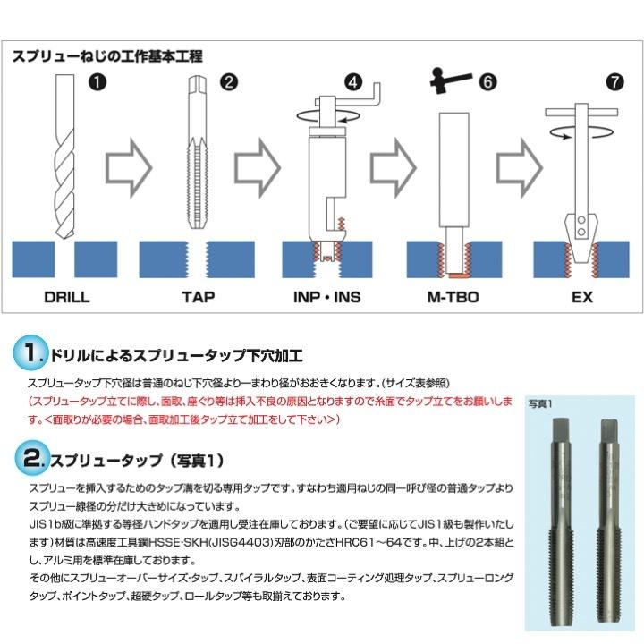 【定形外可】日本スプリュー M8x1.25 3D スプリュー 並目ねじ用 10個入り M8-1.25X3DNS｜kogunohyotan｜07