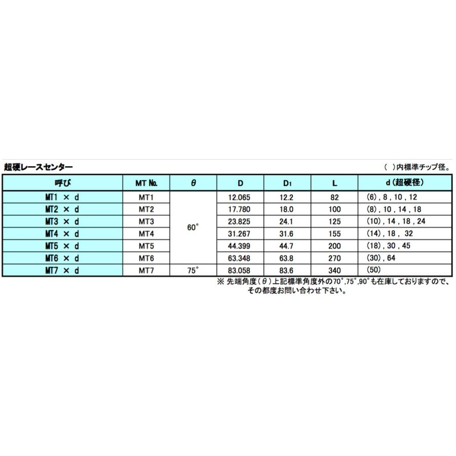 定形外可】STK 田倉工具 超硬 レースセンター MT3×10 （超硬φ10） : kh