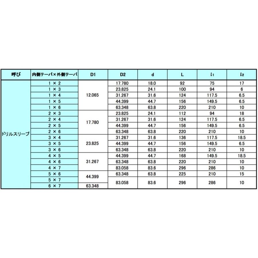 定形外不可】STK 田倉工具 ドリルスリーブ MT4xMT5 : 工具の 定形外不可】STK 田倉工具 ドリルスリーブ MT4xMT5 : 工具の