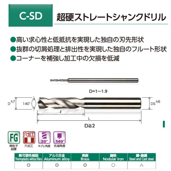 送料無料】THECUT C-SD 135 超硬ストレートドリル : 工具の 送料無料】THECUT C-SD 135 超硬ストレートドリル : 工具の