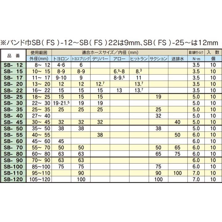 【定形外可・10個】TOYOX ホースバンド オールステンレス SB-20 トヨックス｜kogunohyotan｜03