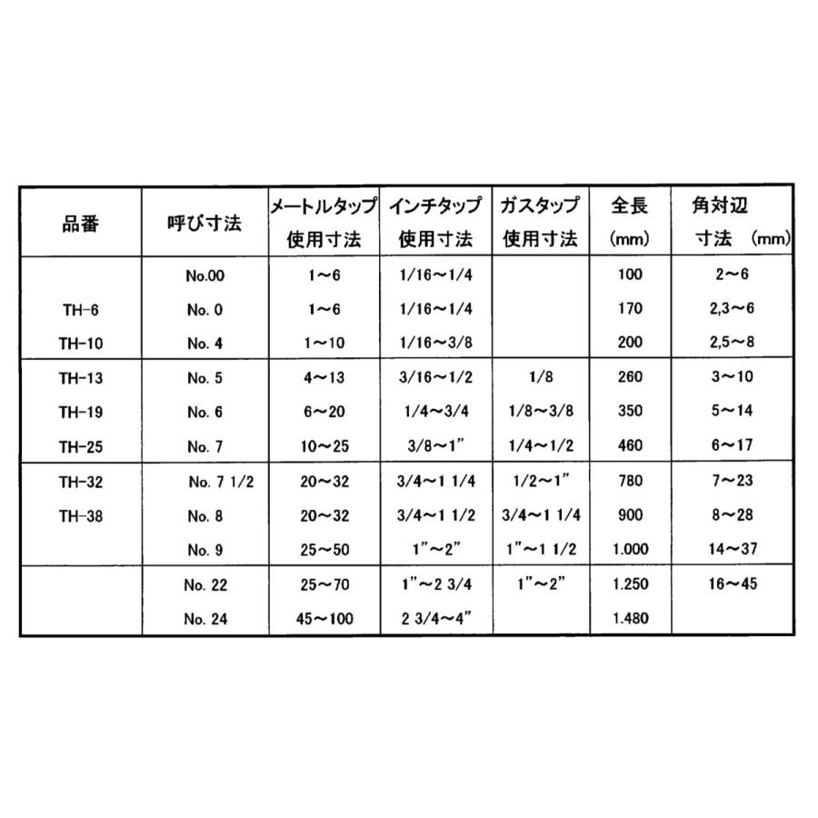 送料無料】トラスコ タップハンドル TH-32 32mm : 工具の