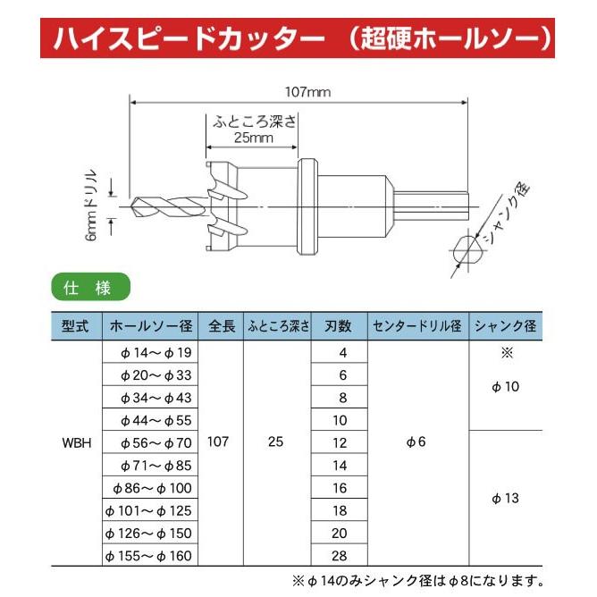 ①ホールソー278 未使用品 ②ウィニングボアーハイスピードカッター　未使用品 ①ホールソー278 未使用品 ②ウィニングボアーハイスピード