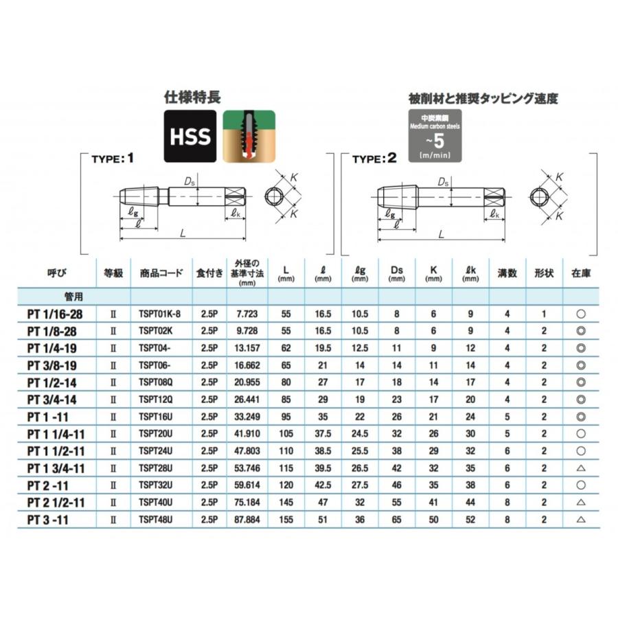 【送料無料】ヤマワ 管用テーパねじ用ハンドタップ 短ねじ形 S-PT 1 3/4-11 （在庫区分 C） TSPT28U_1
