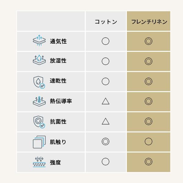 敷き布団 敷布団 ダブル フトンマットレスという、睡眠革命。 karari PREMIUM カラリプレミアム ダブル D 送料無料_13