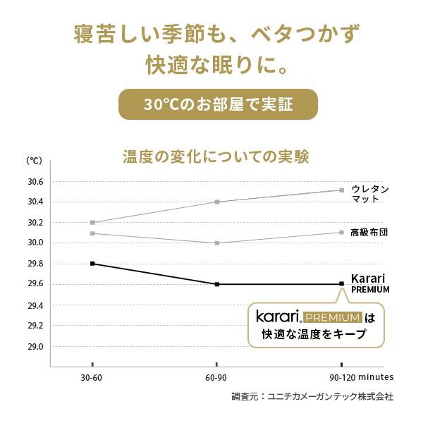敷き布団 敷布団 ダブル フトンマットレスという、睡眠革命。 karari PREMIUM カラリプレミアム ダブル D 送料無料_8