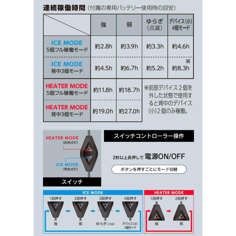 2026年モデル】ワークマン ペルチェベストPRO3 ウィンドコア アイス