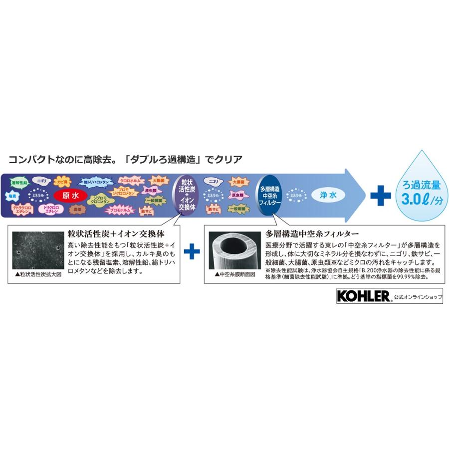 正規メーカー仕入品 浄水器 東レ トレビーノブランチ 交換 SK88X-BR用 ビルトイン浄水器 高除去 据置型 シンク下 おいしい水 交換用カートリッジ | SKC88.X｜kohler｜08