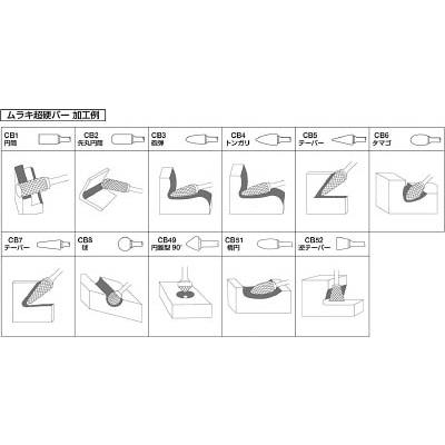 【メーカー直送T】ＭＲＡ　超硬バー　ＨＤシリーズ　HD2C13C 【じん】