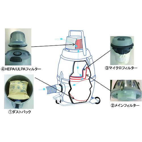 ニルフィスク（Nilfisk） 【ポイント3倍 6/25-6/28】【メーカー直送T