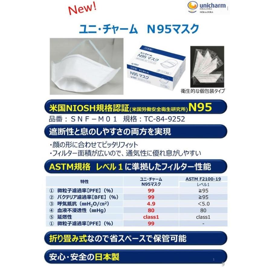安心 安全の日本製 ユニチャーム N95マスク ふつうサイズ 1箱50枚 品番 Snf M01 規格 Tc 84 9252 Astm規格 レベル1 W004 N95 医療 介護 健康用品専門店吉縁 通販 Yahoo ショッピング