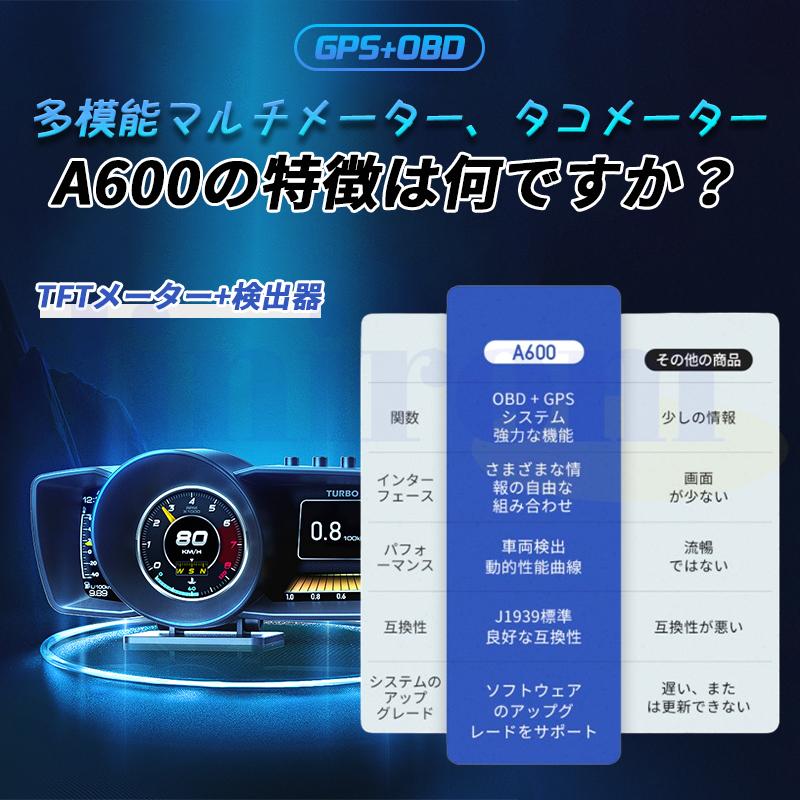 マルチメーター ヘッドアップディスプレイカーHUD スピードメーター