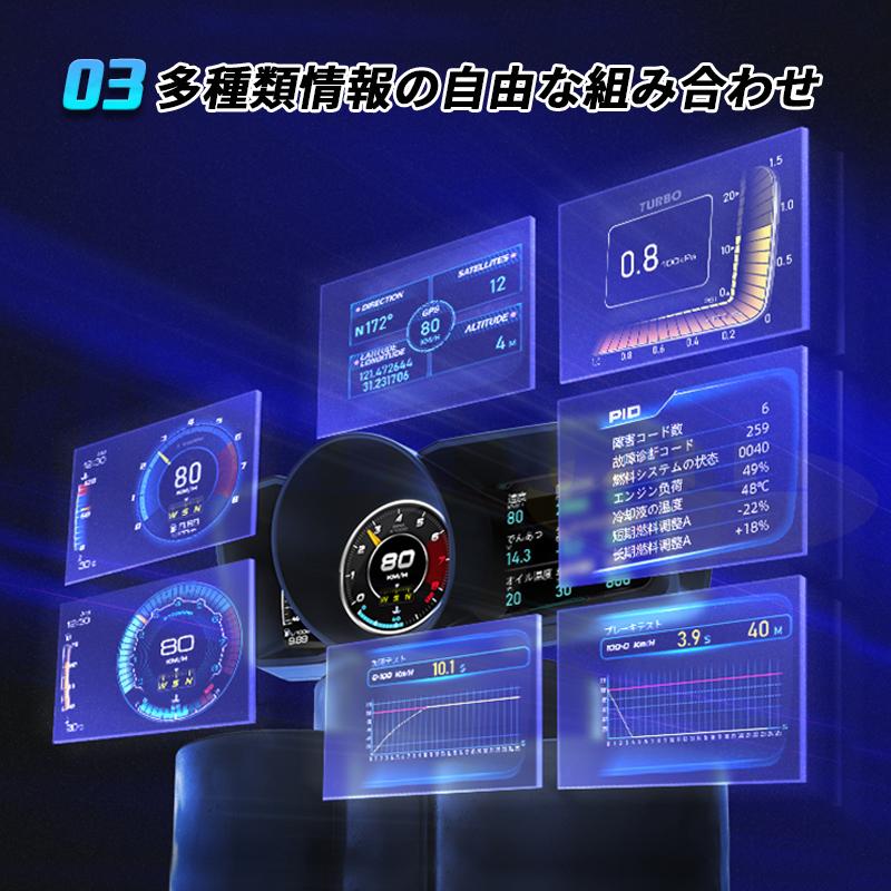 マルチメーター ヘッドアップディスプレイカーHUD スピードメーター 