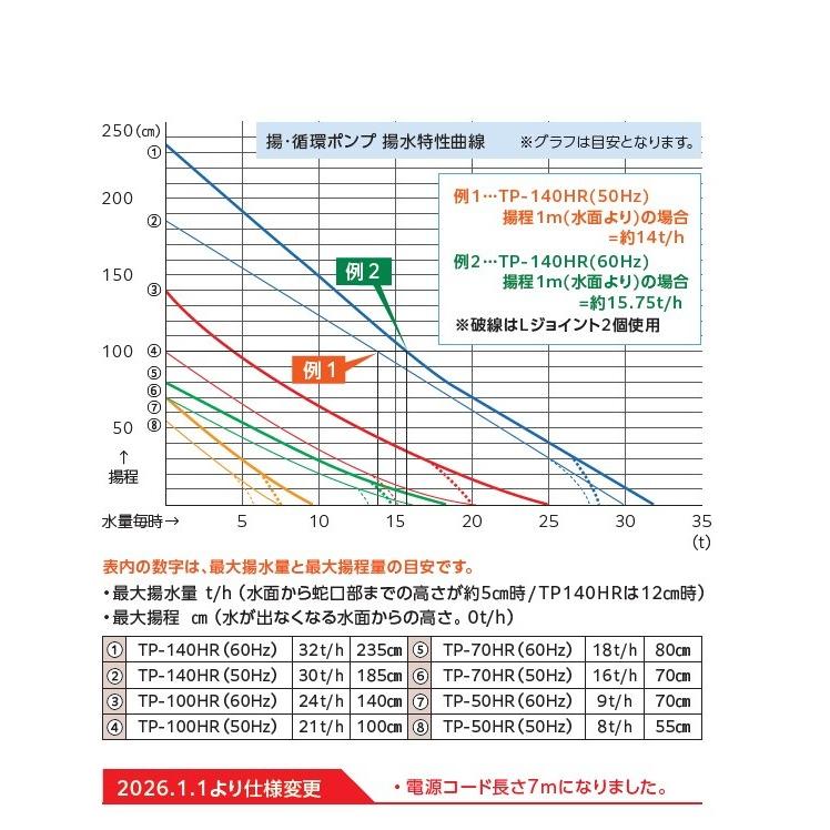 タカラ工業 タカラ 揚・循環ポンプ TP-100HR 送料無料 (但、一部地域除