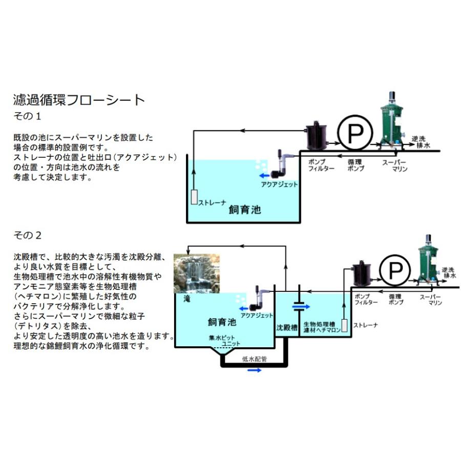 スーパーマリン用 ポンプフィルター PF250-30 【直送品・送料別途請求