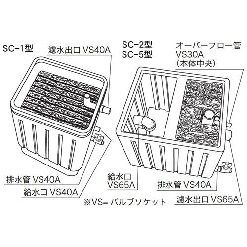 タカラ セルフクリーン SC-2 (2〜3トン用) 【直送品/代引不可/個人宅配 