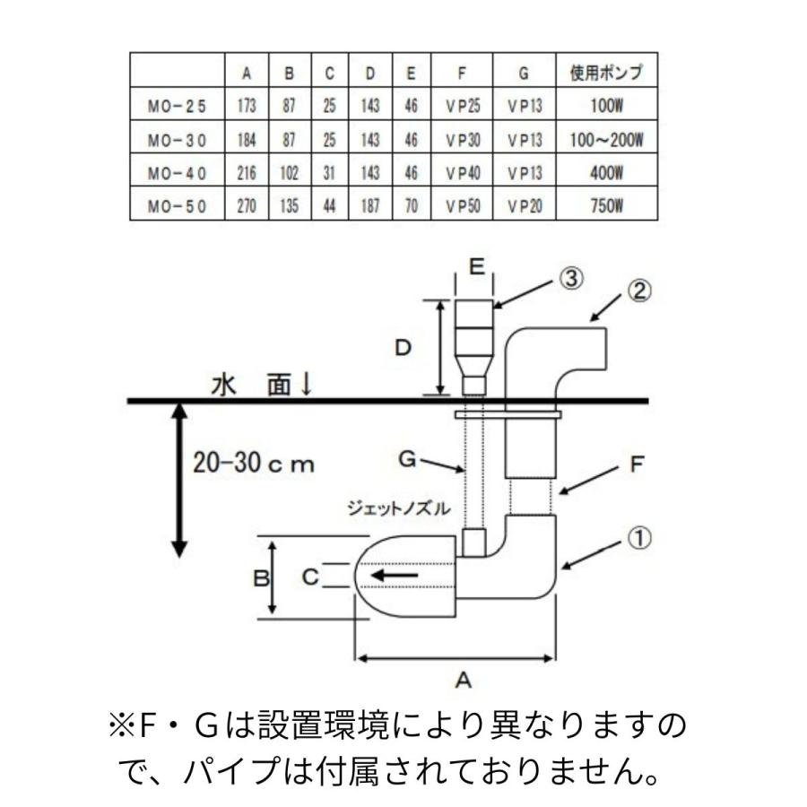アクアジェット MO-30 (ポンプ配管口径VP30) 送料無料(但、一部地域除)　_1