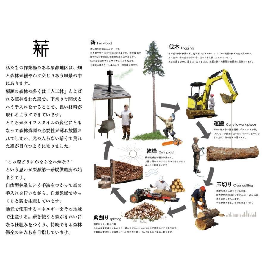 薪用玉切り。コナラ、ナラ、アベマキ等。