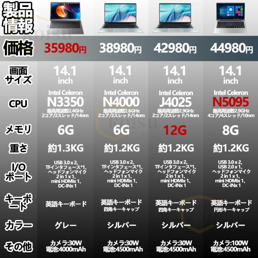 ノートパソコン 新品 windows11 office搭載 office2021 第12世代 ノートパソコン 新品 windows11 office搭載 office2021 第12世代