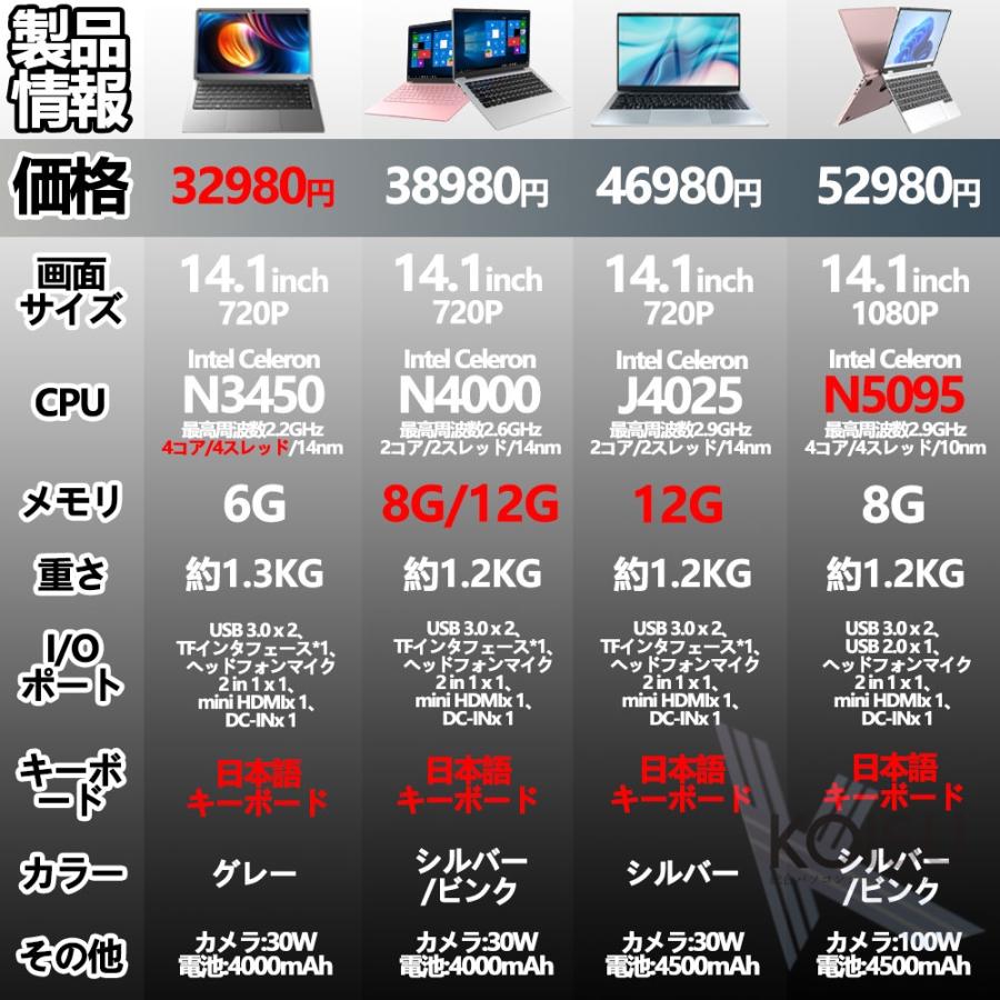 インテル ノートパソコン パソコン 新品 安い windows11 office インテル ノートパソコン パソコン 新品 安い windows11 office