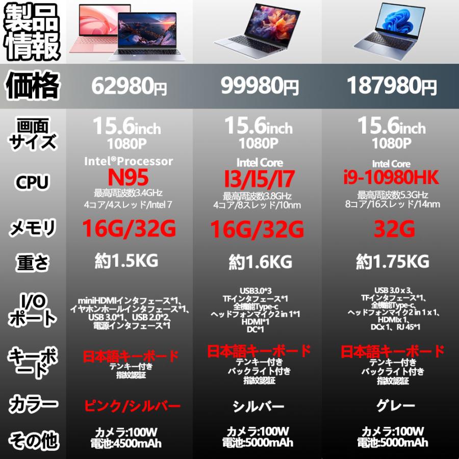インテル ノートパソコン パソコン 新品 安い windows11 office インテル ノートパソコン パソコン 新品 安い windows11 office