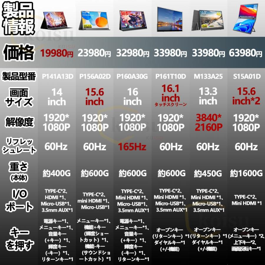 モバイルモニター ディスプレイモニター 4k 2k 13 14 15.6 17 18 モバイルモニター ディスプレイモニター 4k 2k 13 14 15.6 17 18