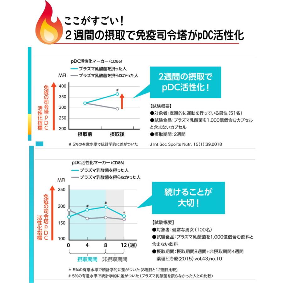 小岩井免疫ケアプラズマ乳酸菌（のむヨーグルト）115ｇ×【16本（2ケース）】（送料込み※遠方を除く）｜koiwaimakibaya-shop｜06