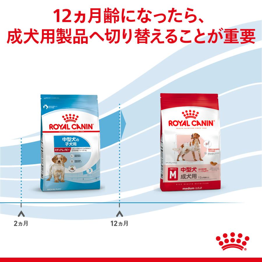 ロイヤルカナン（ROYAL CANIN） 犬 ドッグフード ミディアム パピー