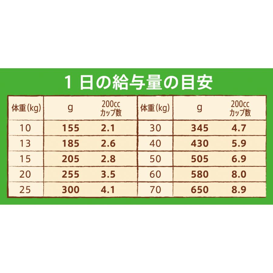 エントリーで+4倍！5月15日！ニュートロ ナチュラルチョイス ドッグフード ラム＆玄米 中型犬〜大型犬用 成犬用 13.5kg｜koji｜09