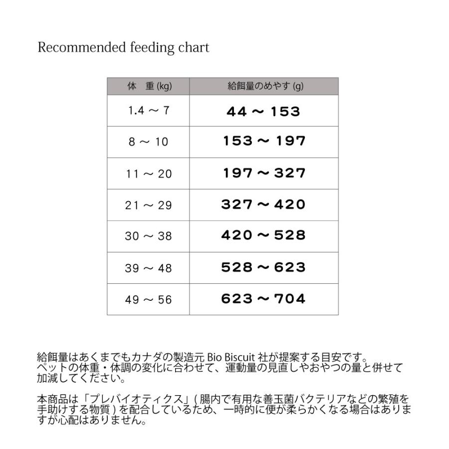 オーブンベイクド トラディション ドッグフード シニア＆ウエイトマネージメント 大粒 11.34kg トラディション ドッグフード シニア＆ウエイトマネージメント 大粒