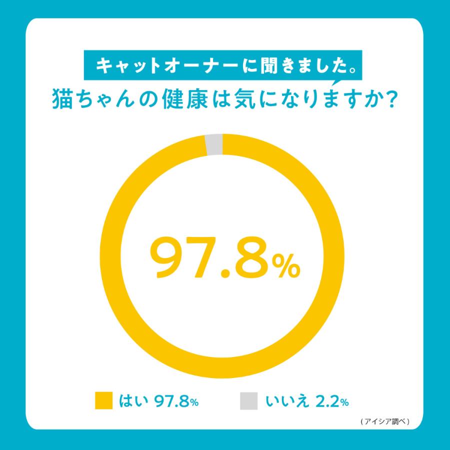 アイシア i CARE 腎臓ケア まぐろペースト キャットフード 35g×96個セット 国産_6