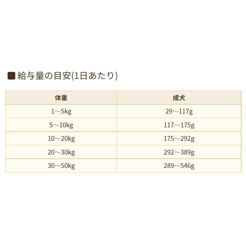 ケイエムテイ ブリスミックス ドッグフード ポーク 6kg 無添加 豚肉 成