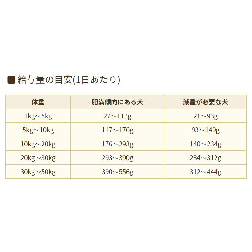 ケイエムテイ ブリスミックス ドッグフード LITE ウェイトコントロール