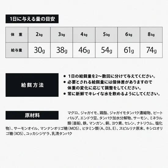 ビーワイルド キャットフード 体重管理（去勢・避妊） ツナ with