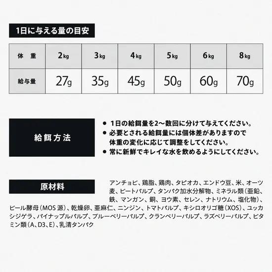 ビーワイルド B Wild キャットフード アンチョビ用 ローグレイン 2kg