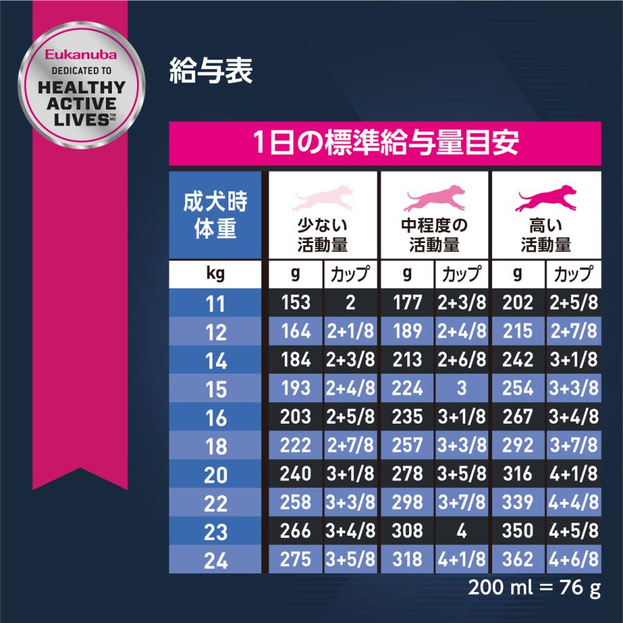 ユーカヌバ（Eukanuba） ドッグフード ミディアム シニア 13.5kg 中型