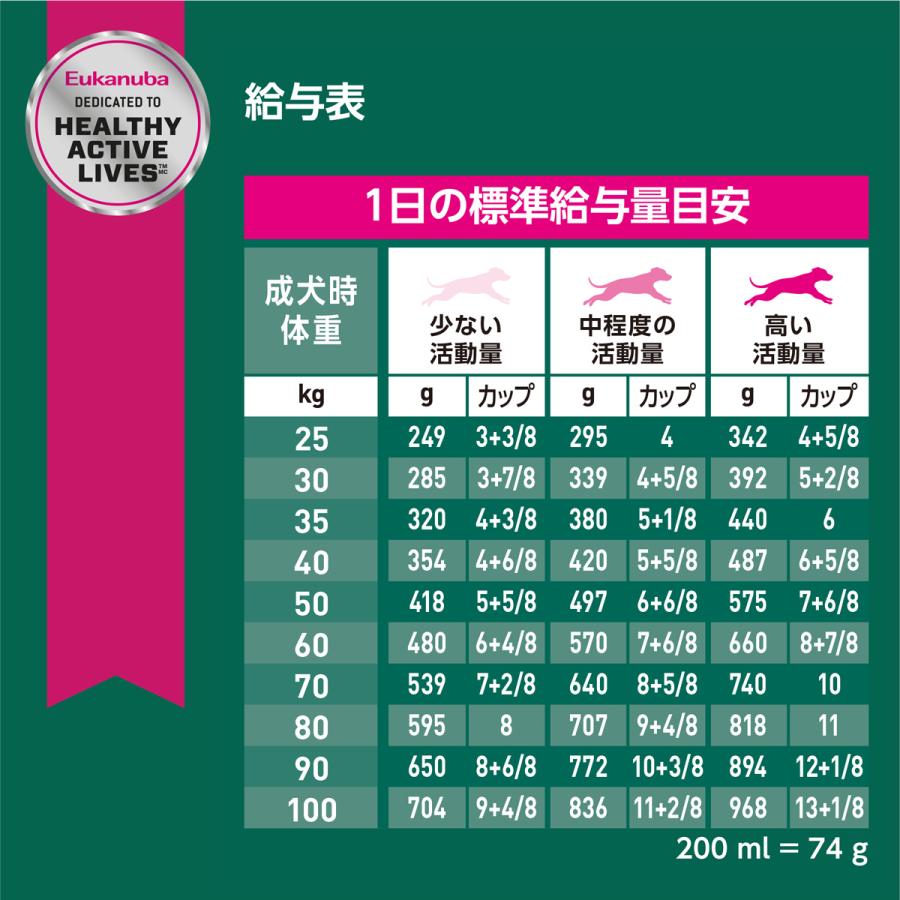 ユーカヌバ（Eukanuba） ドッグフード ラージ フィット ボディ 成犬用