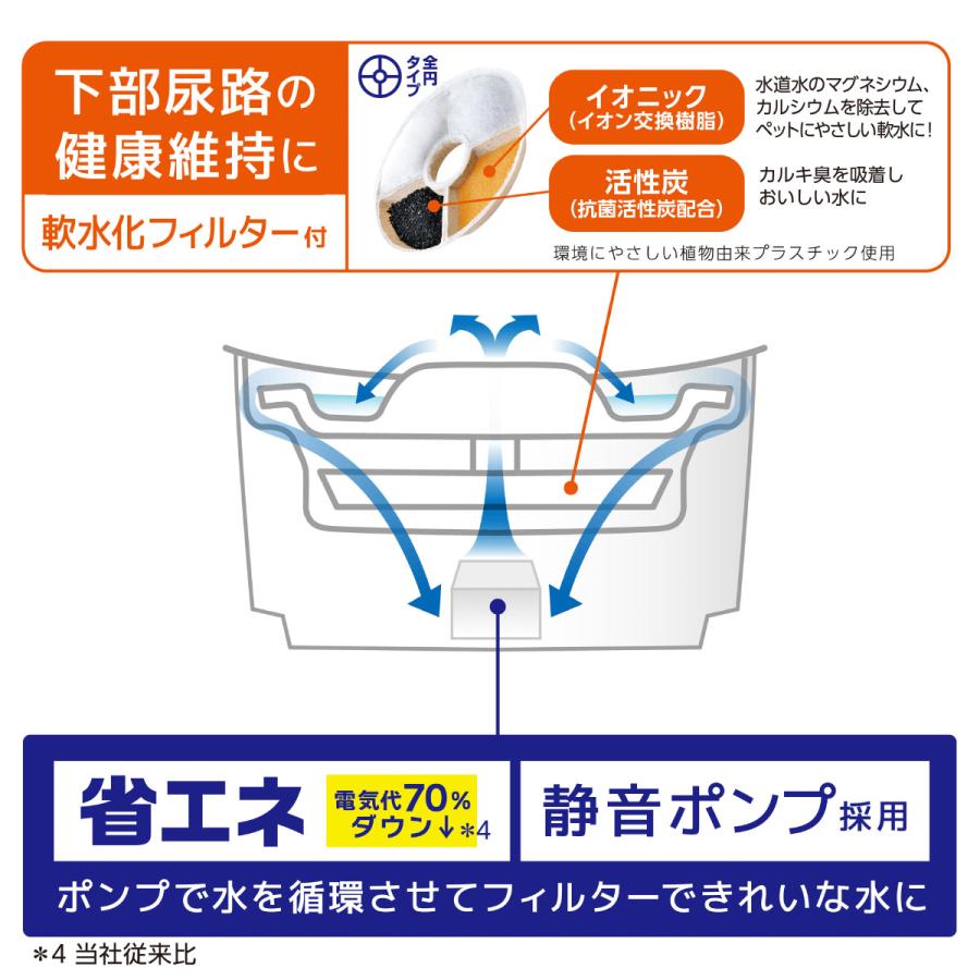 ジェックス ピュアクリスタル ウェル 1.5L 猫用 ホワイト | ピュアクリスタル | 05