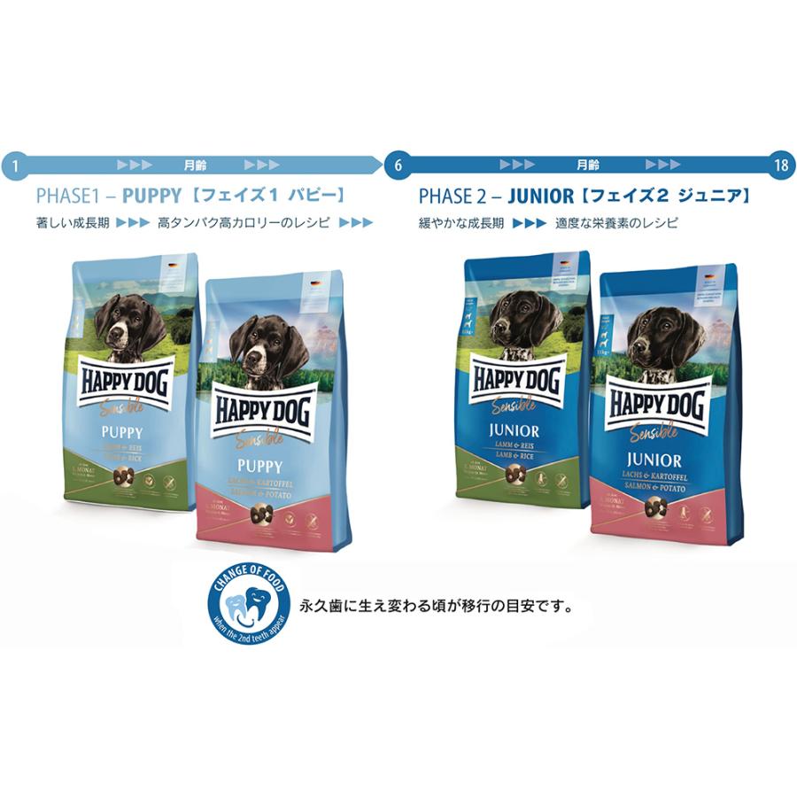 HAPPY DOG ハッピードッグ ドッグフード ヤング センシブル ジュニア ラム＆ライス（中〜大型犬） 10kg