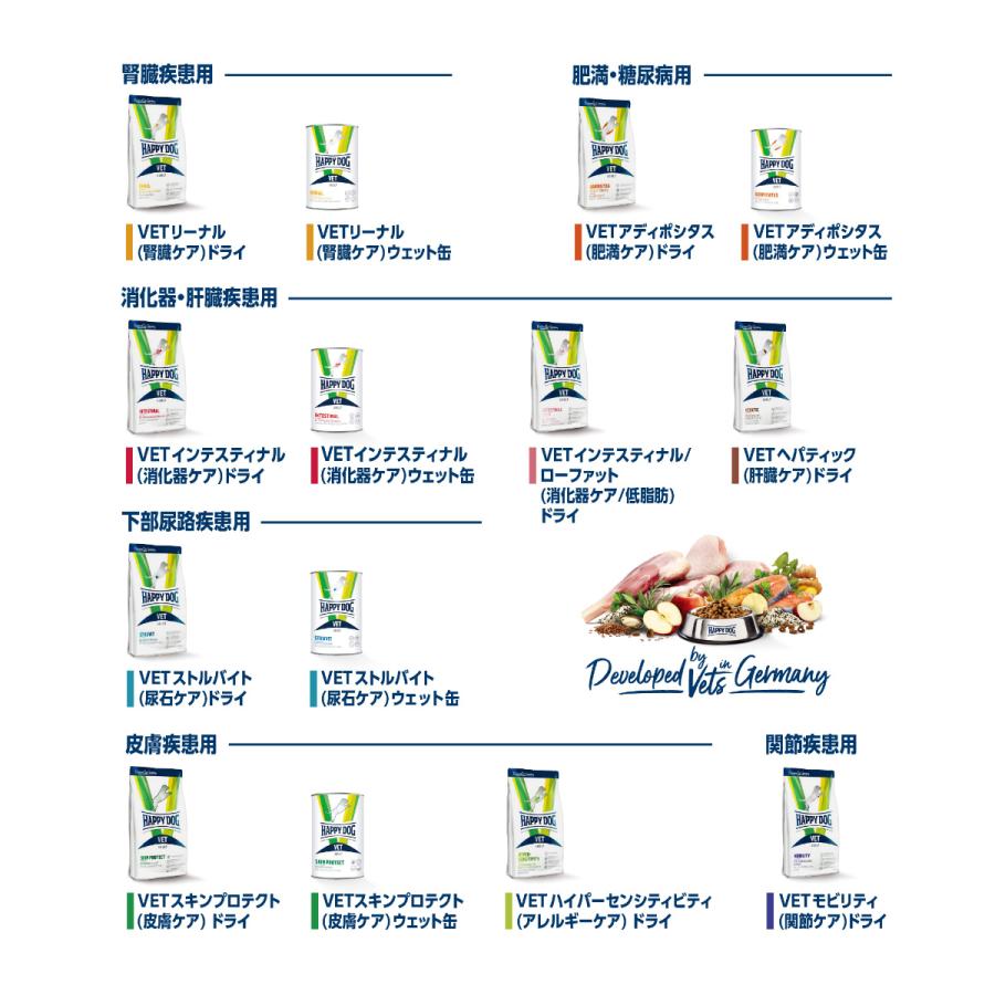 ハッピードッグ HAPPY DOG ドッグフード 犬療法食 インテスティナル