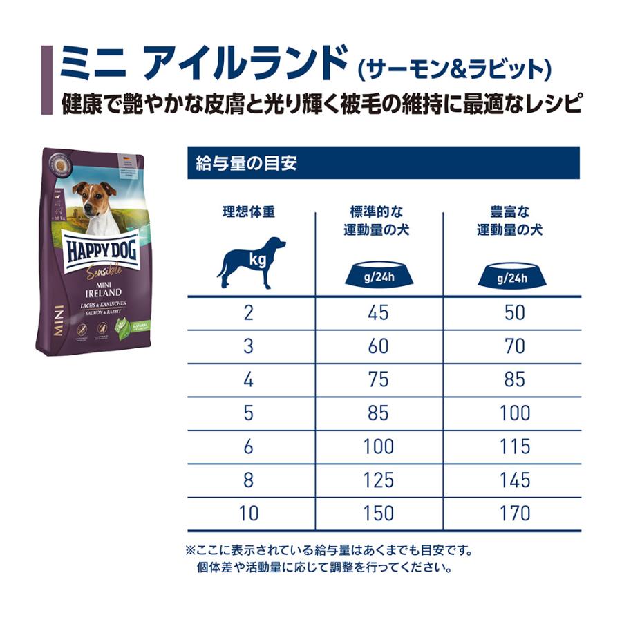 ミニ アイルランド(サーモン＆ラビット) 10ｋｇ　ハッピードッグ ハッピードッグ HAPPY DOG ドッグフード ミニ センシブル アイルランド