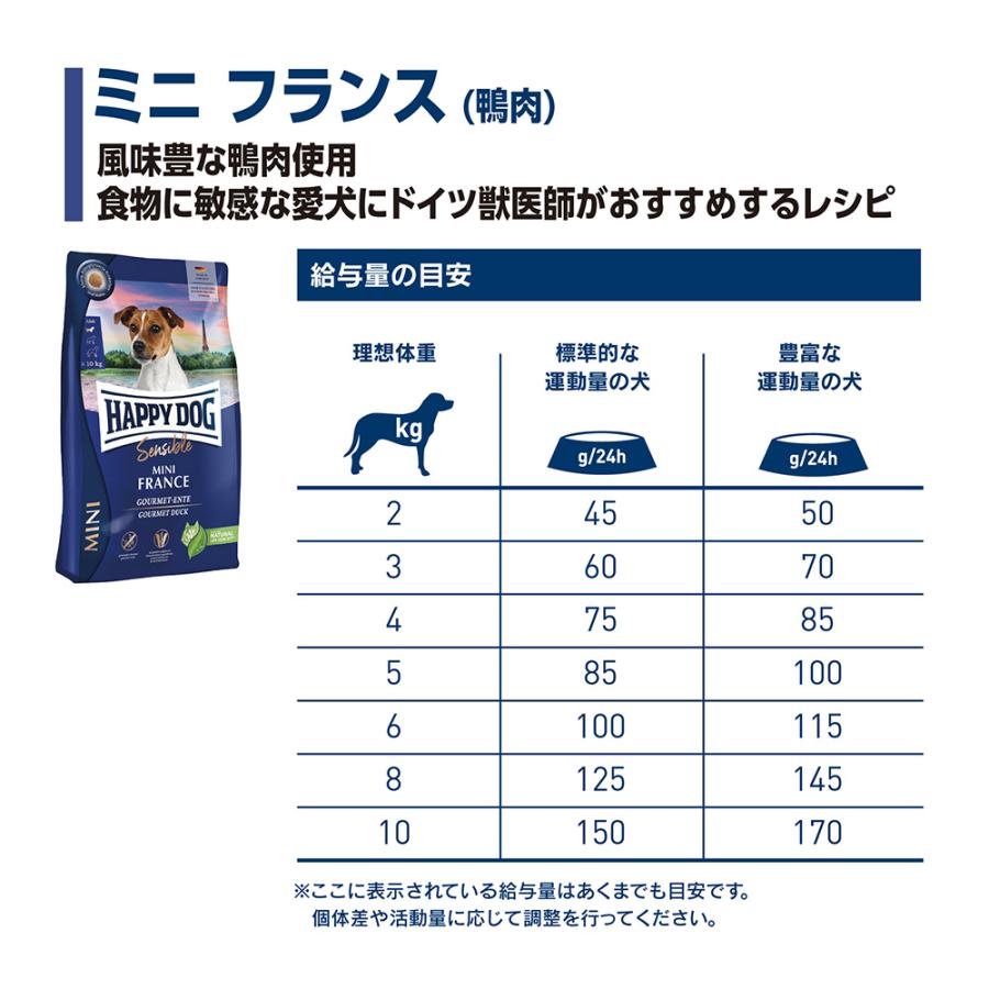 ハッピードッグ HAPPY DOG ドッグフード ミニ センシブル フランス 鴨
