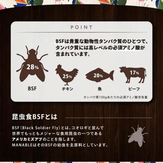 マナブレ MANABLE ドッグフード ハイパーセンシティブ 3kg 無添加 小型