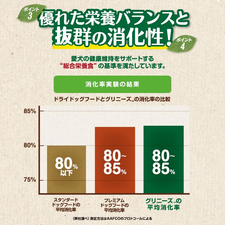 グリニーズ グリニーズプラス エイジングケア 超小型犬用 体重2-7kg 60