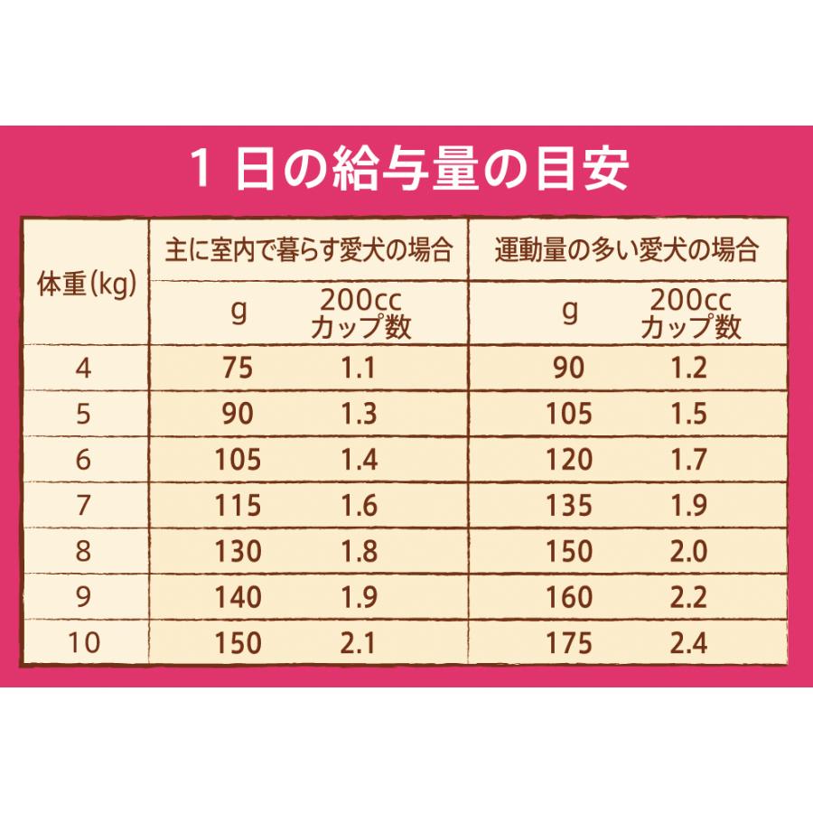 ニュートロ ナチュラルチョイス ドッグフード 小型犬 エイジングケア チキン＆玄米 3kg 無添加｜koji｜09